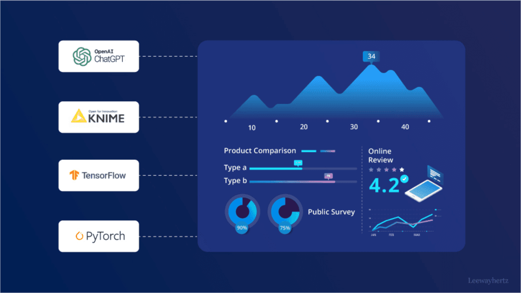 AI-powered analytics dashboard